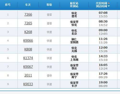 凤凰到怀化班车时刻表（凤凰到怀化汽车站时刻表）-图3