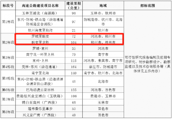 罗城回南宁班车时刻表（罗城到南宁长途汽车多少小时）-图2