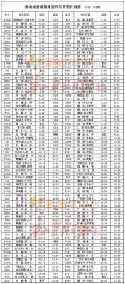 新余到佛山班车时刻表（新余到佛山高铁时刻表）-图3