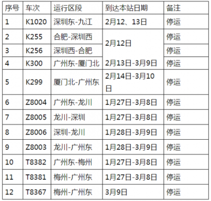 埔前到惠州班车时刻表（从埔前镇如何到达河源火车站）-图1