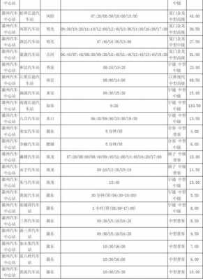 和县到滁州的班车时刻表（和县到滁州市汽车时刻表）-图3