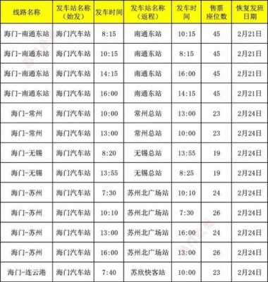 海门南通班车时刻表查询（海门到南通汽车票多少钱）-图1