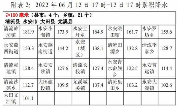 清流至李家班车时刻表（清流至李家的班车时间）-图3