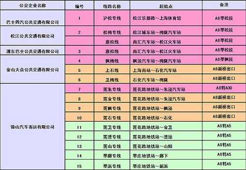 上海石化班车时刻表（上海石化3路时刻表）-图3