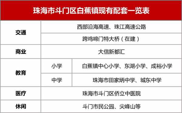 珠海白焦班车时刻表（珠海白蕉客运站）-图3