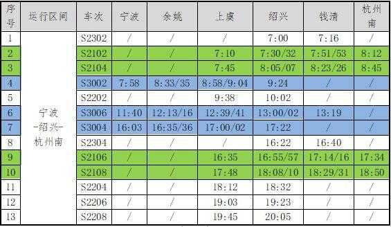 上饶到紹興班车时刻表（上饶到绍兴火车时刻表查询）-图3