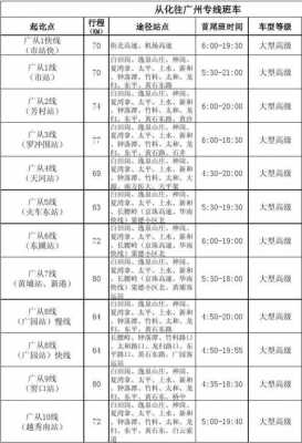 从化至广州省站班车时刻表（从化至广州省站班车时刻表查询）-图1