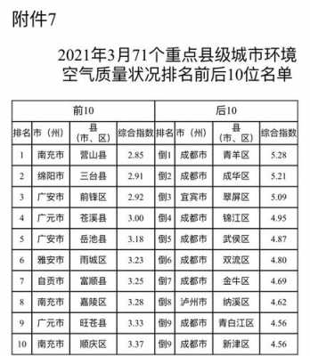 成都到旺苍班车时刻表（成都到旺苍班车时刻表查询）-图3