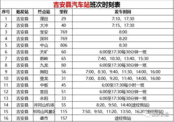 吉安至遂川班车时刻表（吉安至遂川班车时刻表最新）-图1