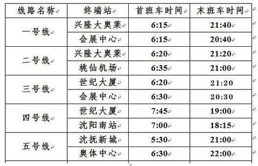 天津去沈阳班车时刻表（天津去沈阳班车时刻表最新）-图1