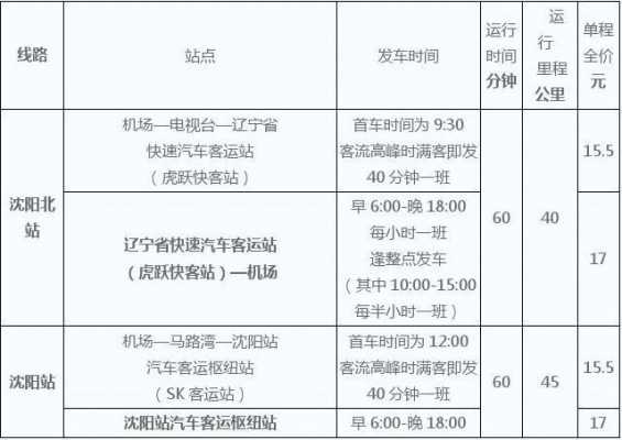 天津去沈阳班车时刻表（天津去沈阳班车时刻表最新）-图2