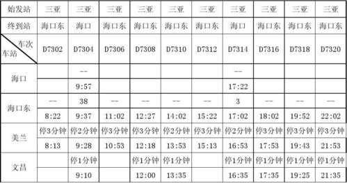 临高到三亚班车时刻表（临高县到三亚有高铁吗）-图1