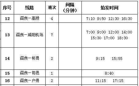 户县到临潼班车时刻表的简单介绍-图1