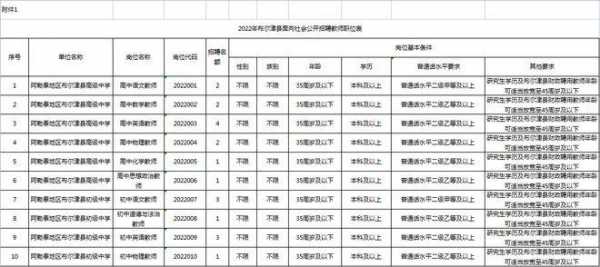 布尔津到阿勒泰班车时刻表（布尔津到阿勒泰班车价格）-图2