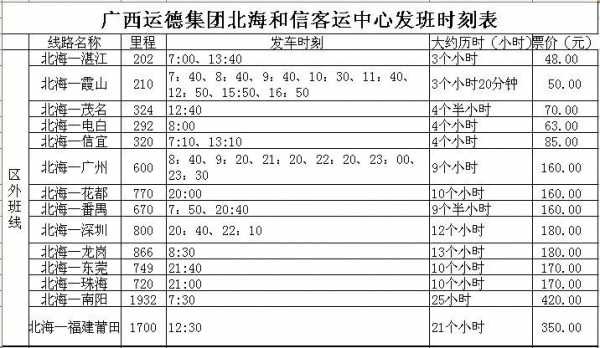 长沙南至北海班车时刻表（长沙南至北海g529经停车站）-图2