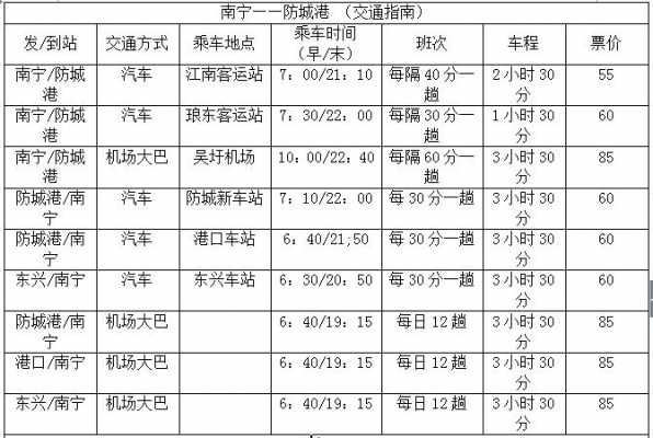 南宁至企沙班车时刻表（企沙到南宁汽车站）-图1