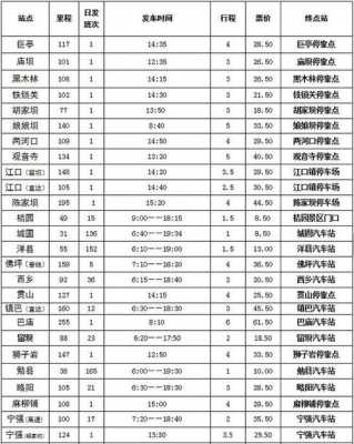 巴中到南江班车时刻表（巴中到南江班车时刻表最新）-图3