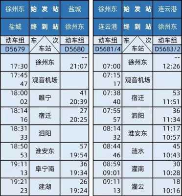 淮安到盐城机场班车时刻表（淮安到盐城机场的方式）-图2