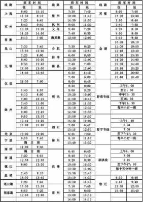 金湖盱眙班车时刻表（盱眙金湖汽车时刻表）-图1