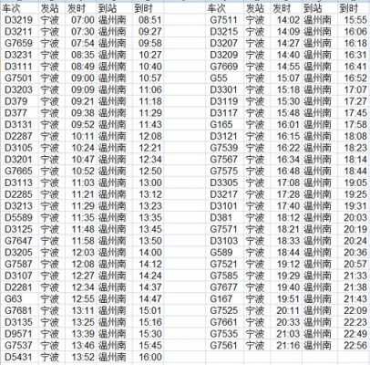 温州班车到宁波时刻表查询（温州班车到宁波时刻表查询结果）-图2