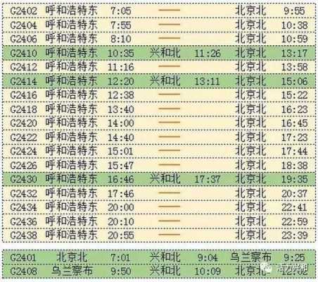 兴和到呼市班车时刻表（兴和到呼市班车时刻表最新）-图1