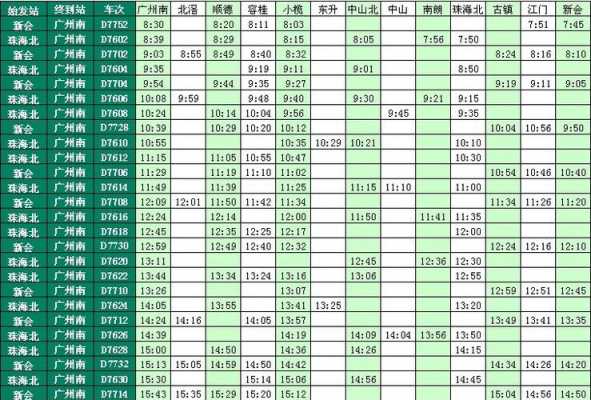 广州东到顺德班车时刻表（广州东到顺德汽车总站有多远）-图1