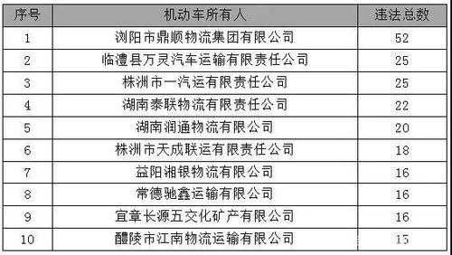 泸溪至常德的班车时刻表（泸溪到常德）-图1