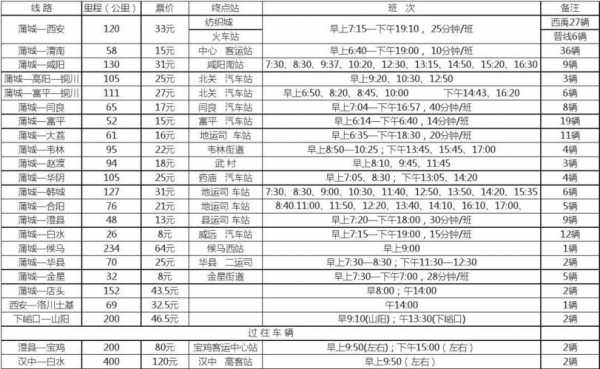 庆阳到渭源班车时刻表（庆阳到渭源多少公里）-图3