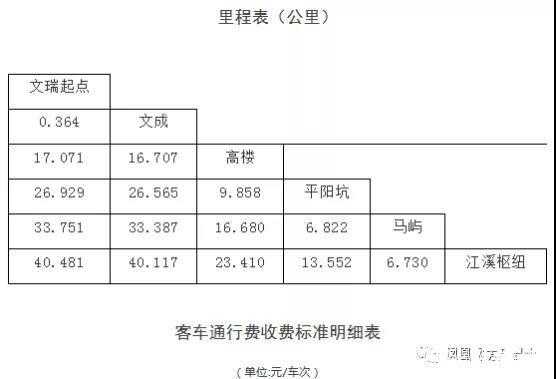 文成到泰顺班车时刻表（文成到泰顺汽车电话号码）-图3