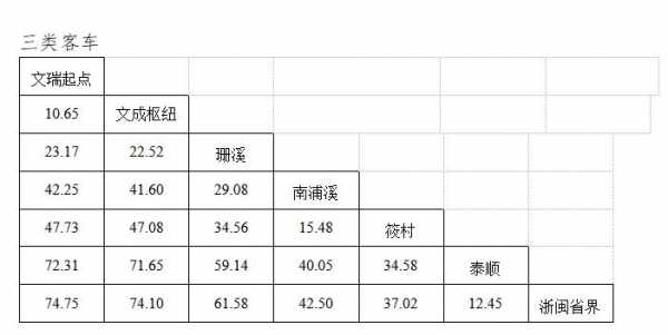 文成到泰顺班车时刻表（文成到泰顺汽车电话号码）-图2