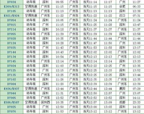 淡水到广州班车时刻表（从淡水到广州火车站怎么坐车）-图1