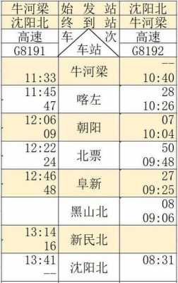 承德到沈阳班车时刻表（承德通往沈阳的客车都有几点的）-图3