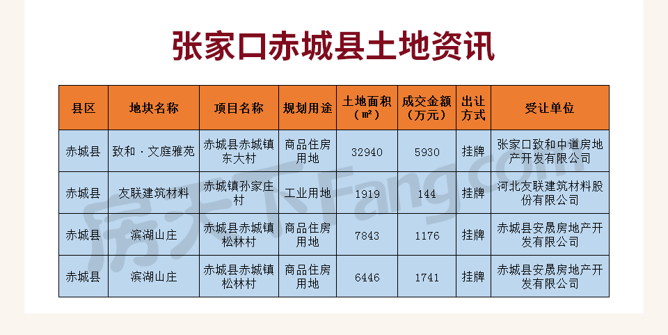 张家口赤城班车时刻表（张家口通赤城班车）-图3