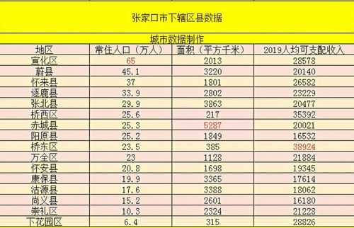 张家口赤城班车时刻表（张家口通赤城班车）-图2