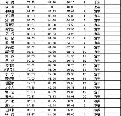 奉新铜鼓班车时刻表（奉新班车全部路线表）-图3