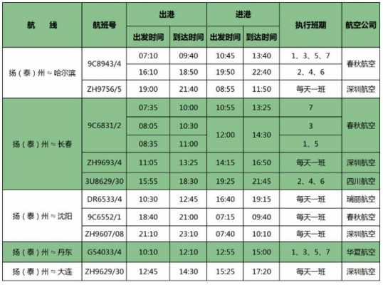 哈尔滨机场城际班车时刻表（2021哈尔滨机场大巴时刻表2021）-图2