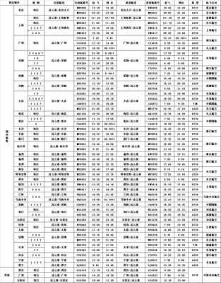 哈尔滨机场城际班车时刻表（2021哈尔滨机场大巴时刻表2021）-图3