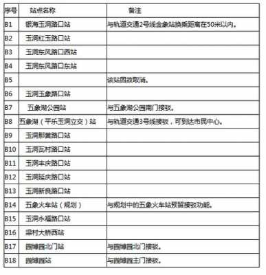 南宁贺州班车时刻表查询（贺州至南宁大巴车时间表）-图2