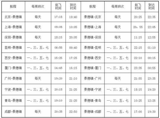 鹰潭至上饶班车时刻表查询（鹰潭至上饶汽车票查询）-图1