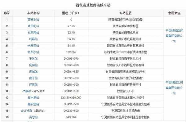 兰州到庆阳班车时刻表（兰州到庆阳班车时刻表查询）-图2