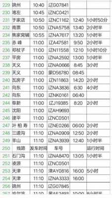 朝阳到平泉班车时刻表（朝阳至平泉）-图1