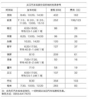 榕江到从江班车时刻表（榕江到从江汽车时刻表查询）-图2