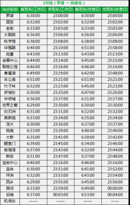 深圳地铁首班车时刻表（深圳地铁运营时间 首班车）-图3