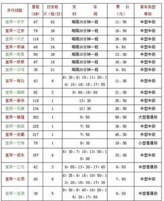 宜宾到古罗班车时刻表（宜宾到古蔺汽车时刻表汽车票查询）-图2