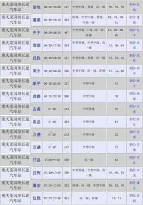 重庆江北班车时刻表查询（重庆江北长途汽车站电话）-图3