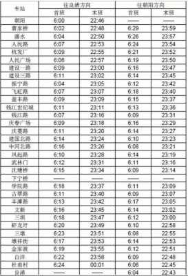 杭州地铁头班车时刻表（杭州地铁首末班车时间2020）-图2