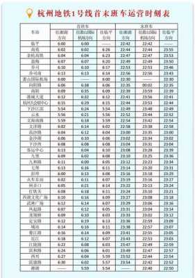 杭州地铁头班车时刻表（杭州地铁首末班车时间2020）-图3