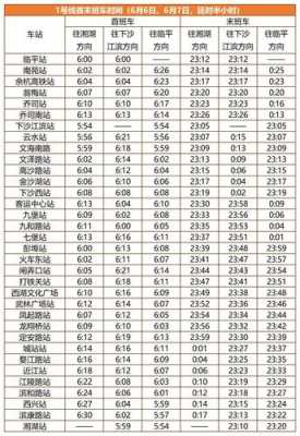 杭州地铁头班车时刻表（杭州地铁首末班车时间2020）-图1