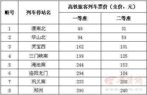 咸阳到蒲城班车时刻表（咸阳到蒲城的火车时刻表查询）-图3