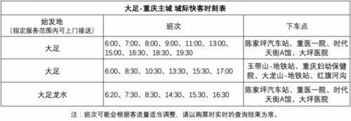 大坪到南部班车时刻表（大坪离南部县城多远?）-图3